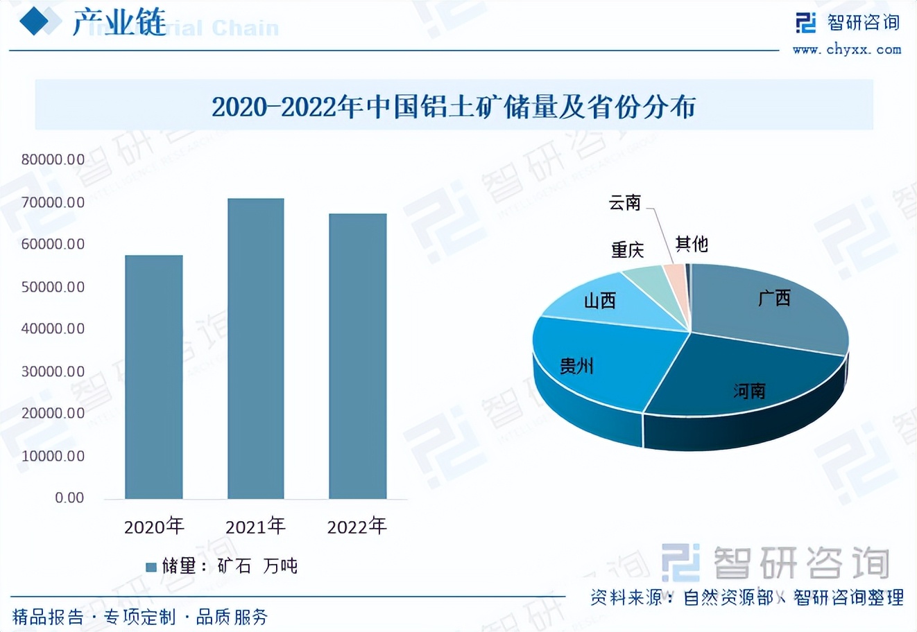 2023年中国铝产业发展报告,铝行业未来五年发展方向