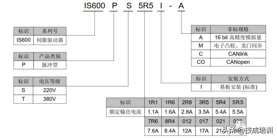一文看懂汇川伺服接线,汇川一体式变频器接线图
