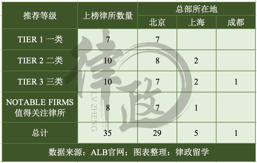 中资海外并购十大案例,alb并购交易奖