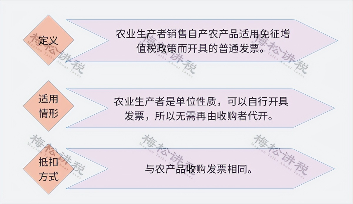 增值税税率变化时间一览表2023,增值税税率表图解大全