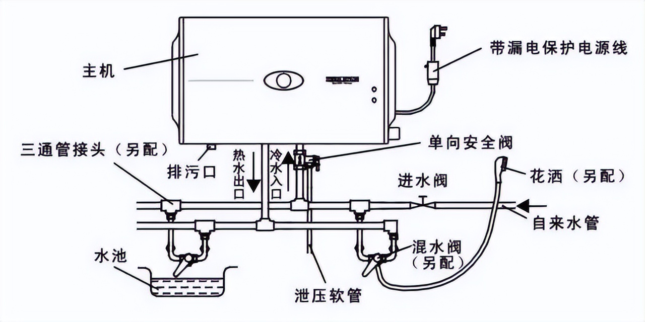 家庭装修热水器该怎么选择,家用装修热水器用多大管径