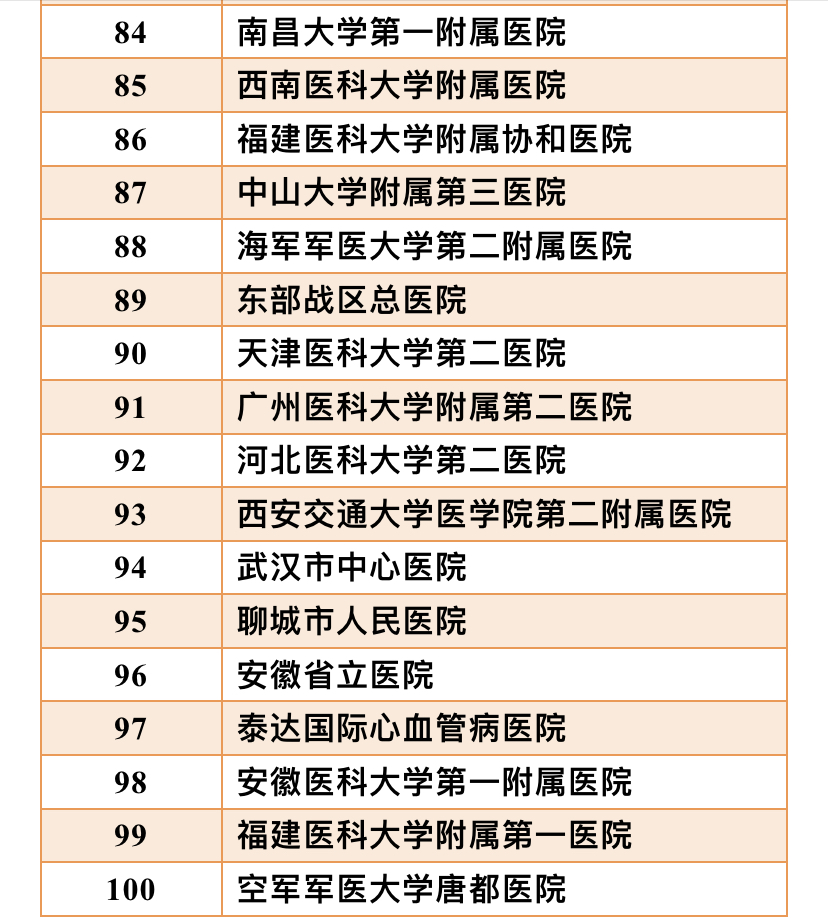 中国心血管科技影响力,阜外医院心血管全国排名