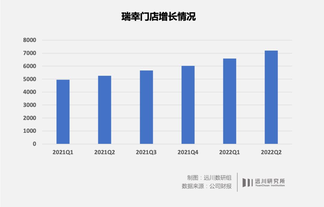 瑞幸和星巴克咖啡为什么能共生,星巴克和瑞幸哪一个才是咖啡之王