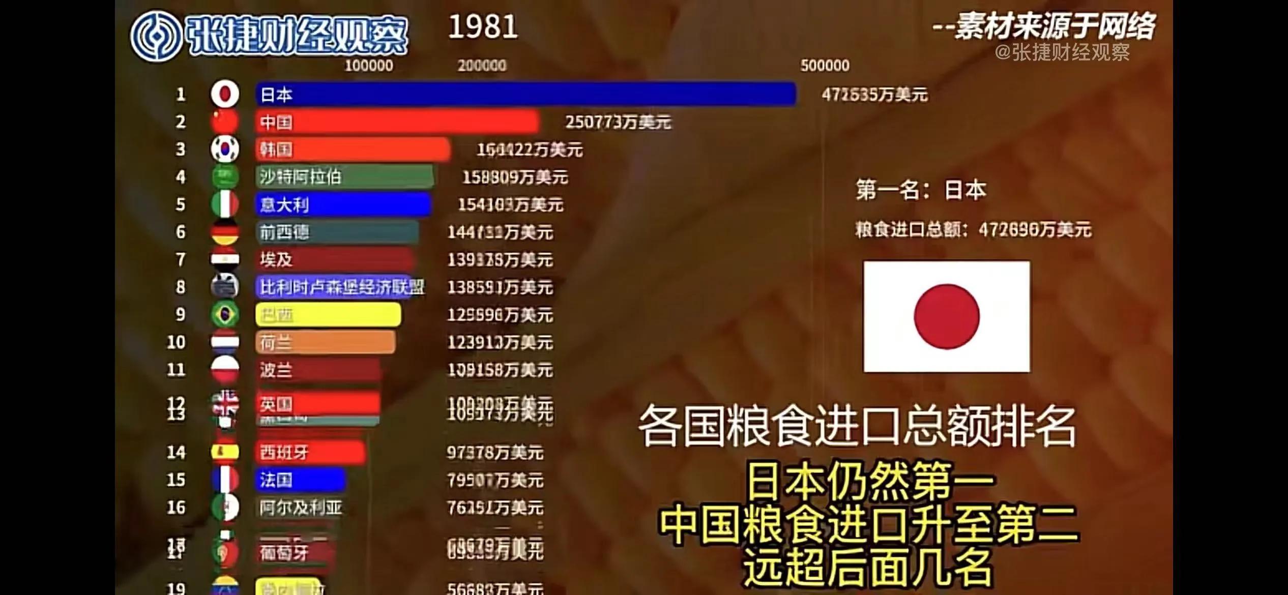 日本农协谁受益,日本农协给农民的利益