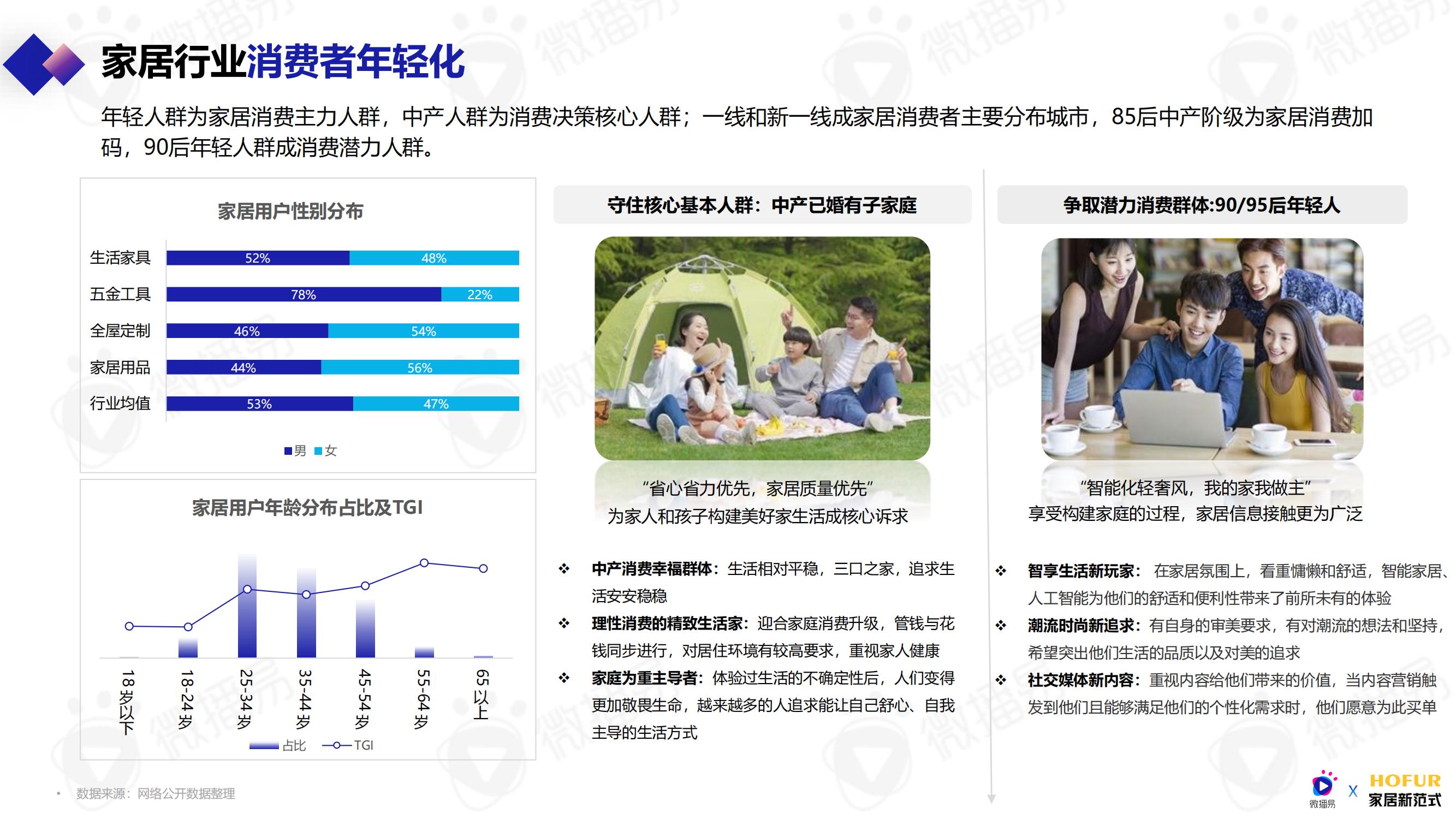 家居行业网络营销环境分析,2023年泛家居新媒体创新营销发展