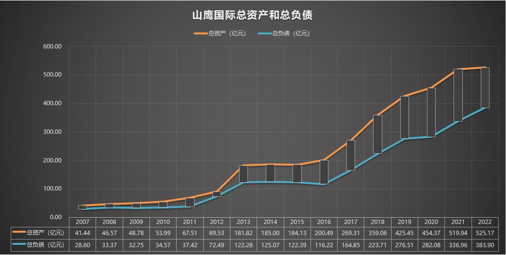 600567山鹰纸业简介,600567山鹰国际明天走势