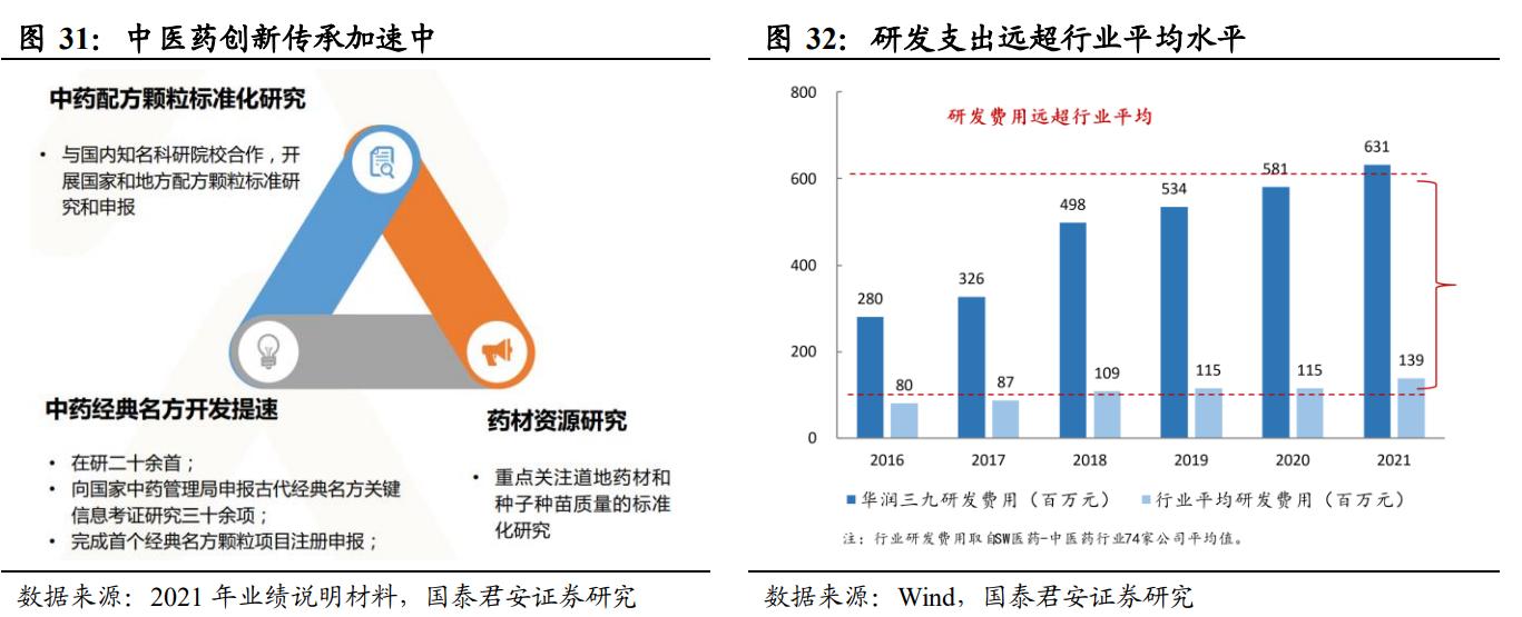 品牌中药OTC龙头,otc中药龙头