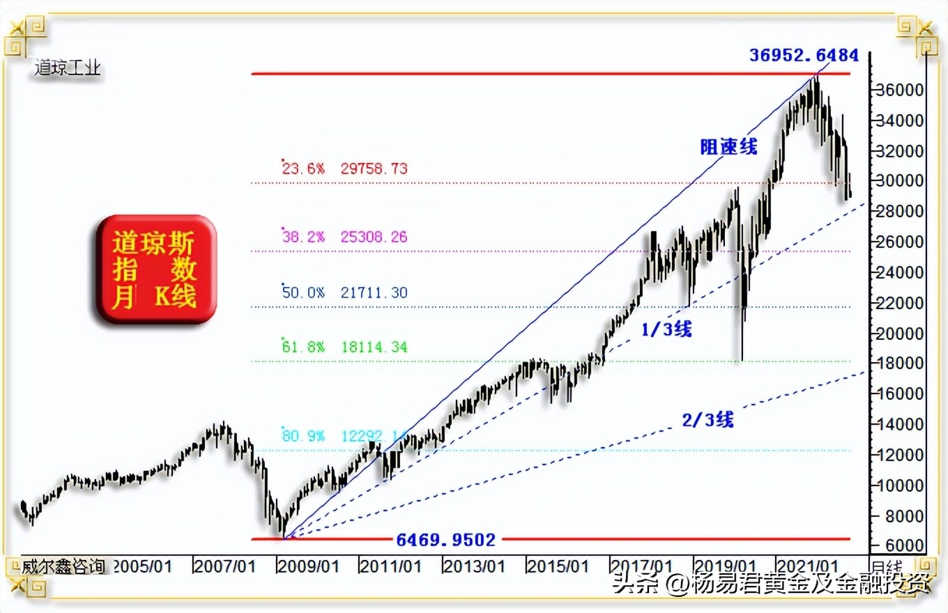 威尔鑫·׀注意继续做空美股的阶段风险