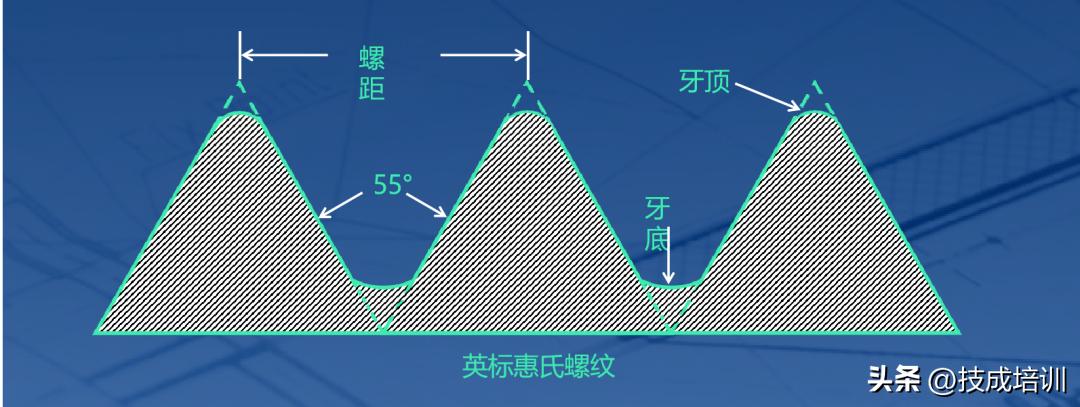 螺纹螺距知识,螺纹螺距的知识