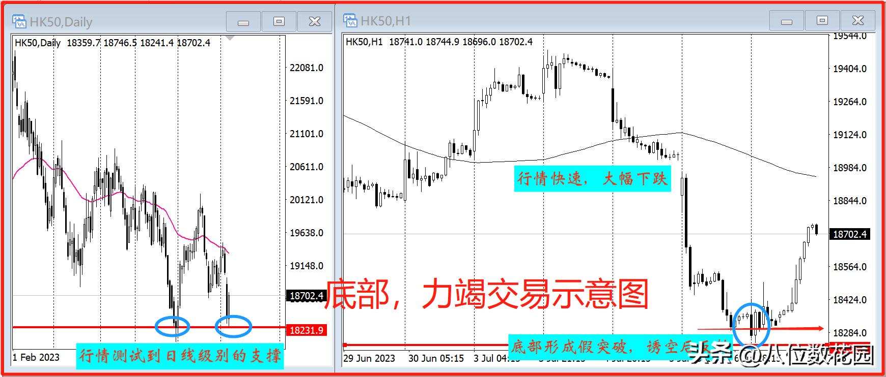 每天盈利10个技巧,4个快速盈利技巧