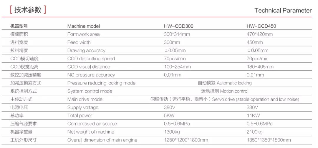 模切机视觉检测方案效果图,模切机视觉检测