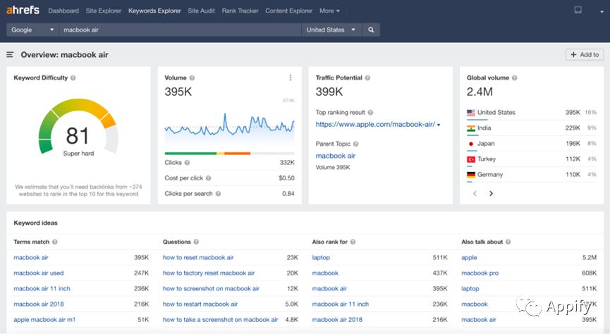 利用seo技术赚钱的几种方式,新手靠seo快速赚钱的九种方法