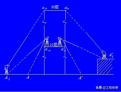 施工测量记录和测量复核记录,建筑施工测量技术重点