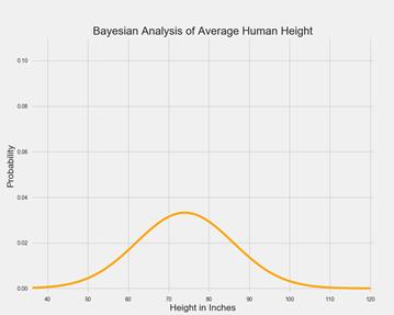 怎么计算“蝙蝠侠”的面积？室友唱的玛卡巴卡之歌，给了我灵感…