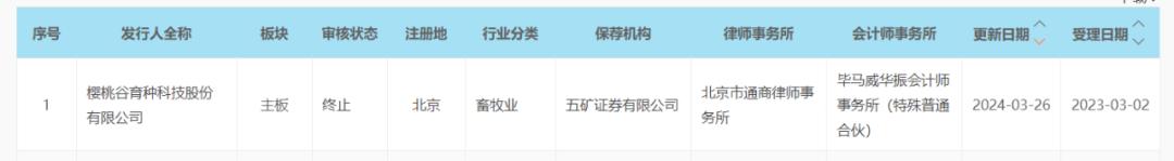 五矿证券发布声明,五矿证券最新公告