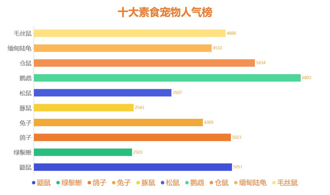 素食宠物食品,素食宠物零食有哪些品种