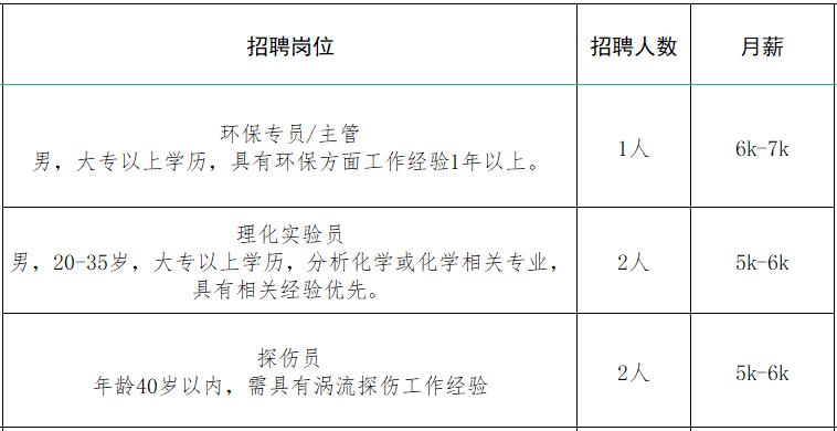 速来！！100+家企业1000+人才需求！罗庄区大批人才岗位来袭！