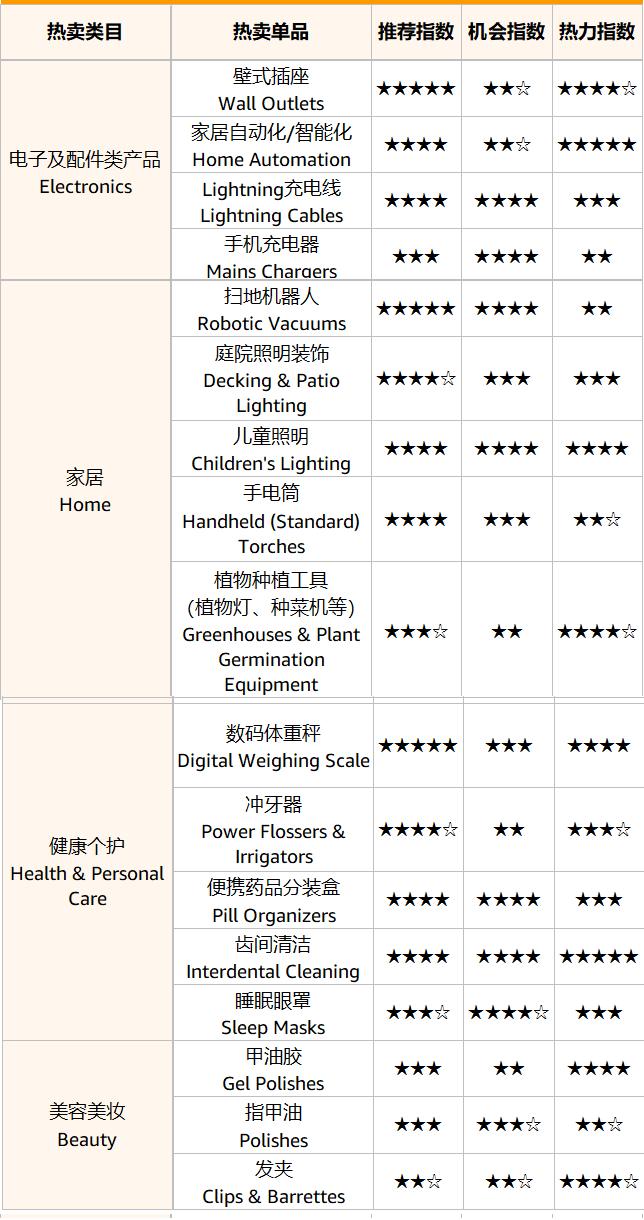 跨境人必须知道的趋势,跨境人必须了解的趋势