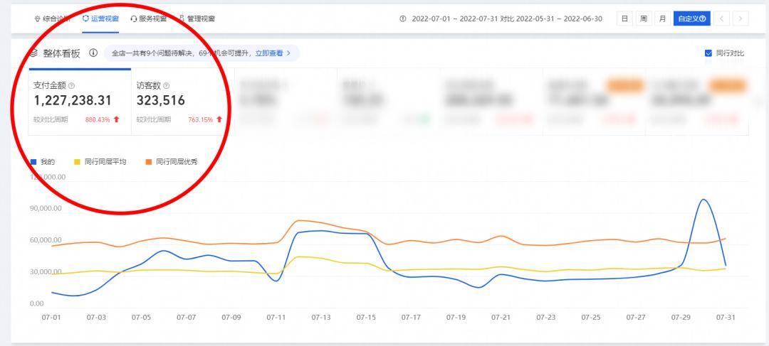 天猫店如何把握季节性推什么产品,刚开的天猫新店怎么运营
