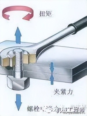 紧固件有哪些工艺流程,紧固件工艺设计详细讲解