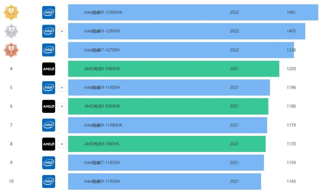 新买笔记本怎么选购比较好,2022年笔记本选购指南