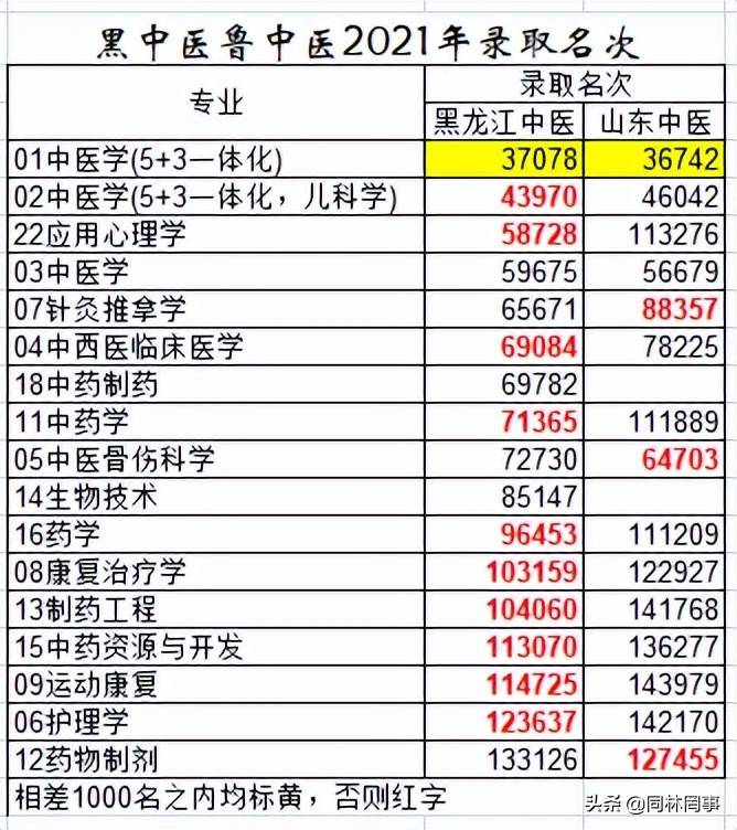 70后眼中的大学133之黑龙江中医药大学，值得尊重的中医药的希望