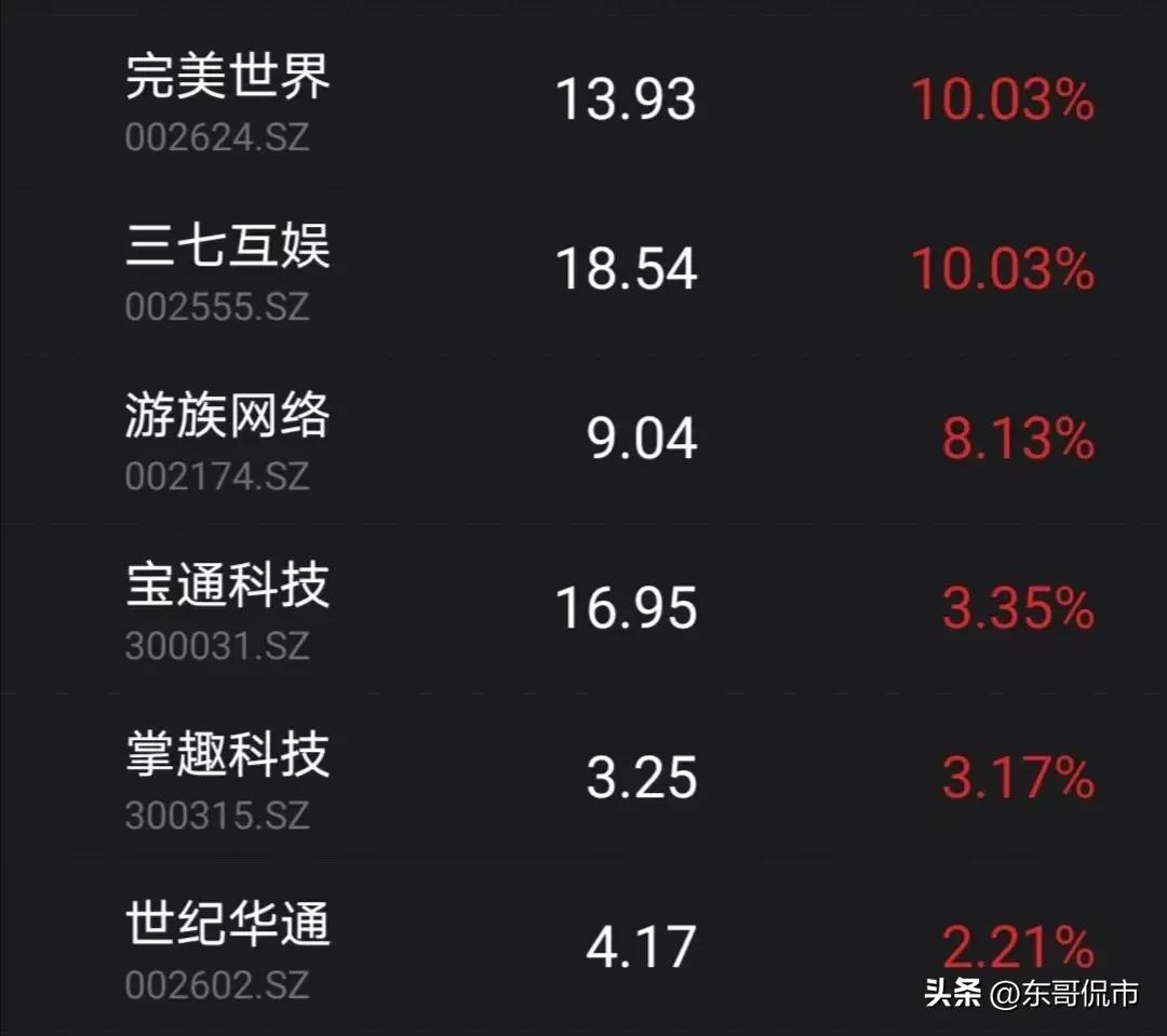 游戏股涨停潮原因最新消息,游戏股开盘大幅走低