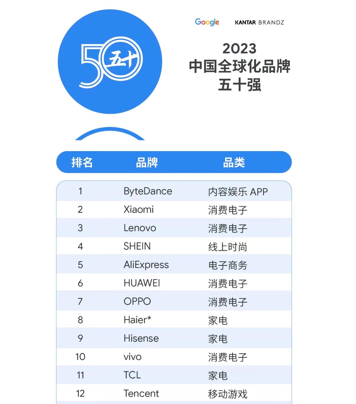 brandz全球品牌小米,小米品牌世界排名