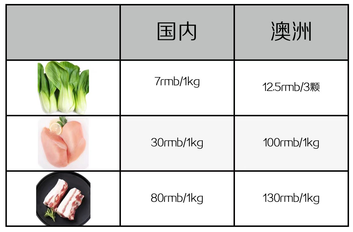 澳洲打工真实收入竟然是这种情况,中国人在澳洲打工一年能挣多少钱