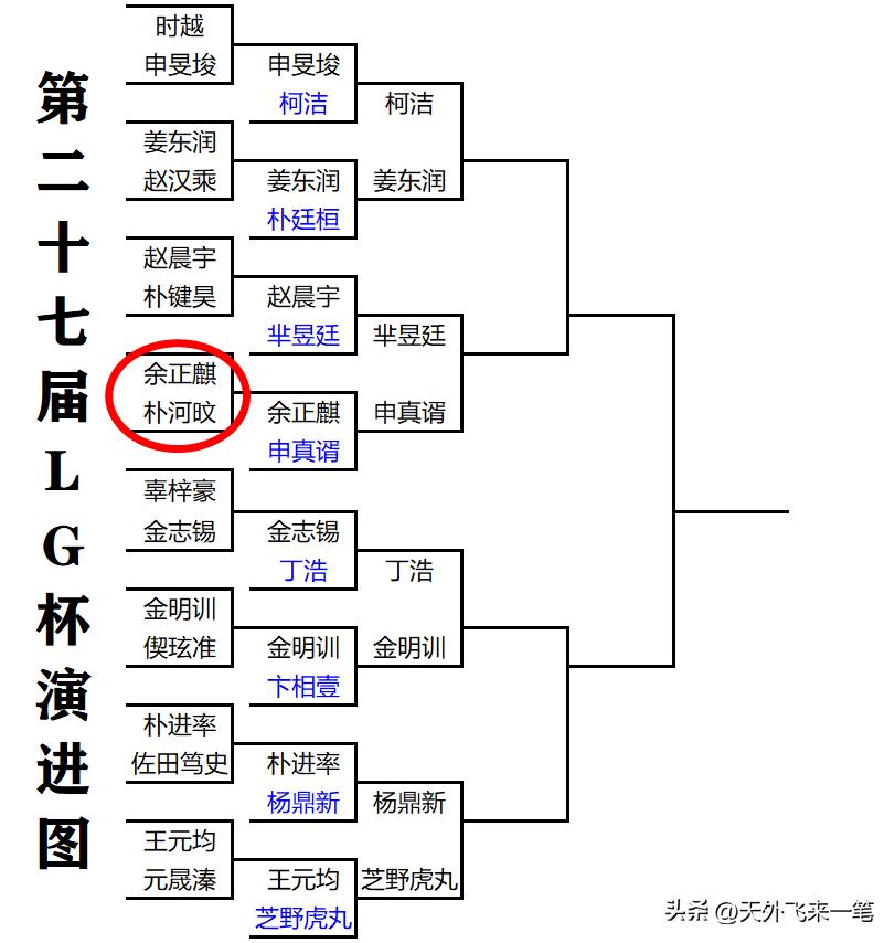 三星杯选拔赛,三星杯抽签技巧视频讲解