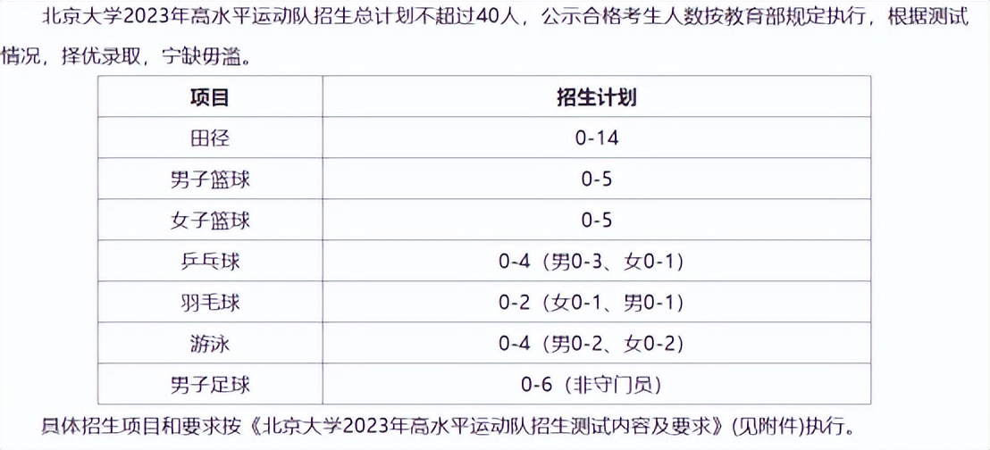 考北京大学的途径,想考北京大学有什么条件