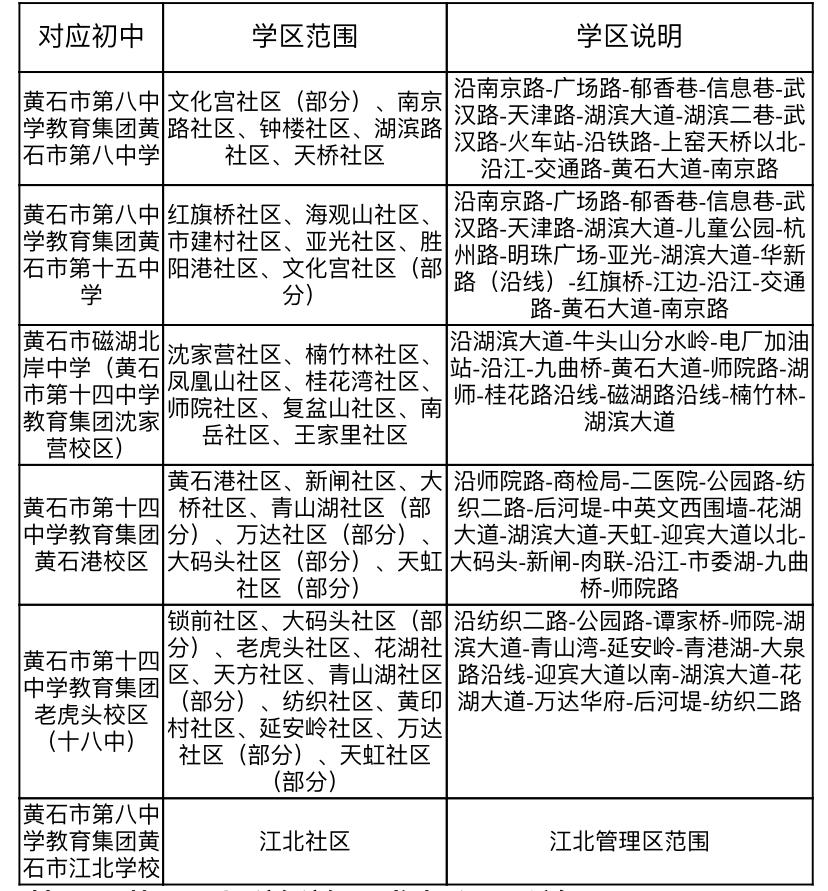 黄石市黄石港学区划分,黄石港区中小学学区划分