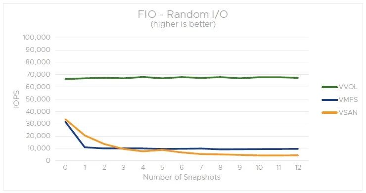 纯干货分享之VMwarevSphere快照详解