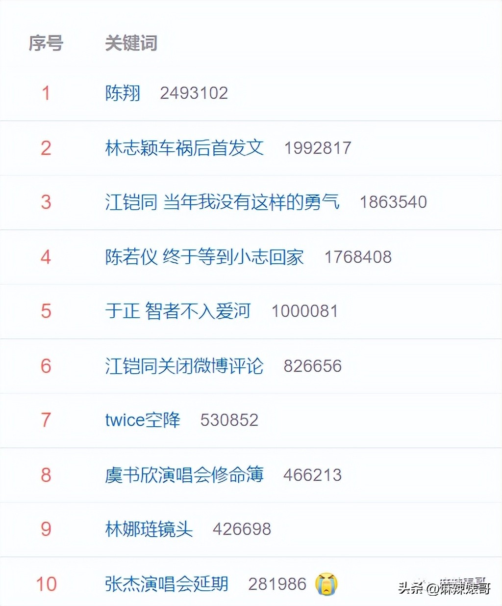 毛晓彤陈翔最新信息,毛晓彤陈翔现在怎么样了
