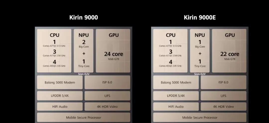 麒麟980和麒麟810哪个ai性能好,麒麟810人工智能芯片和麒麟980