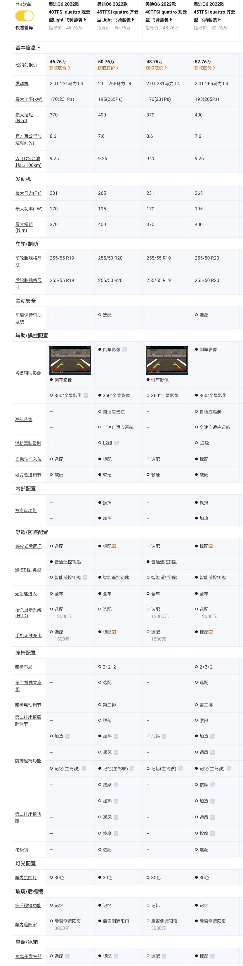 奥迪q6六缸有几个配置,2024款奥迪q6配置解读
