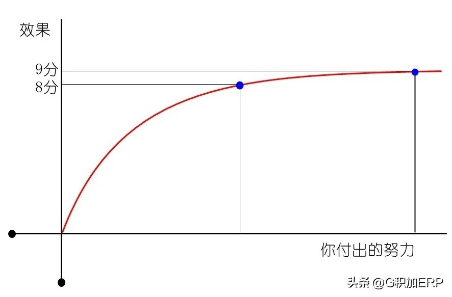 一个合格的亚马逊运营35道题,好的亚马逊listing