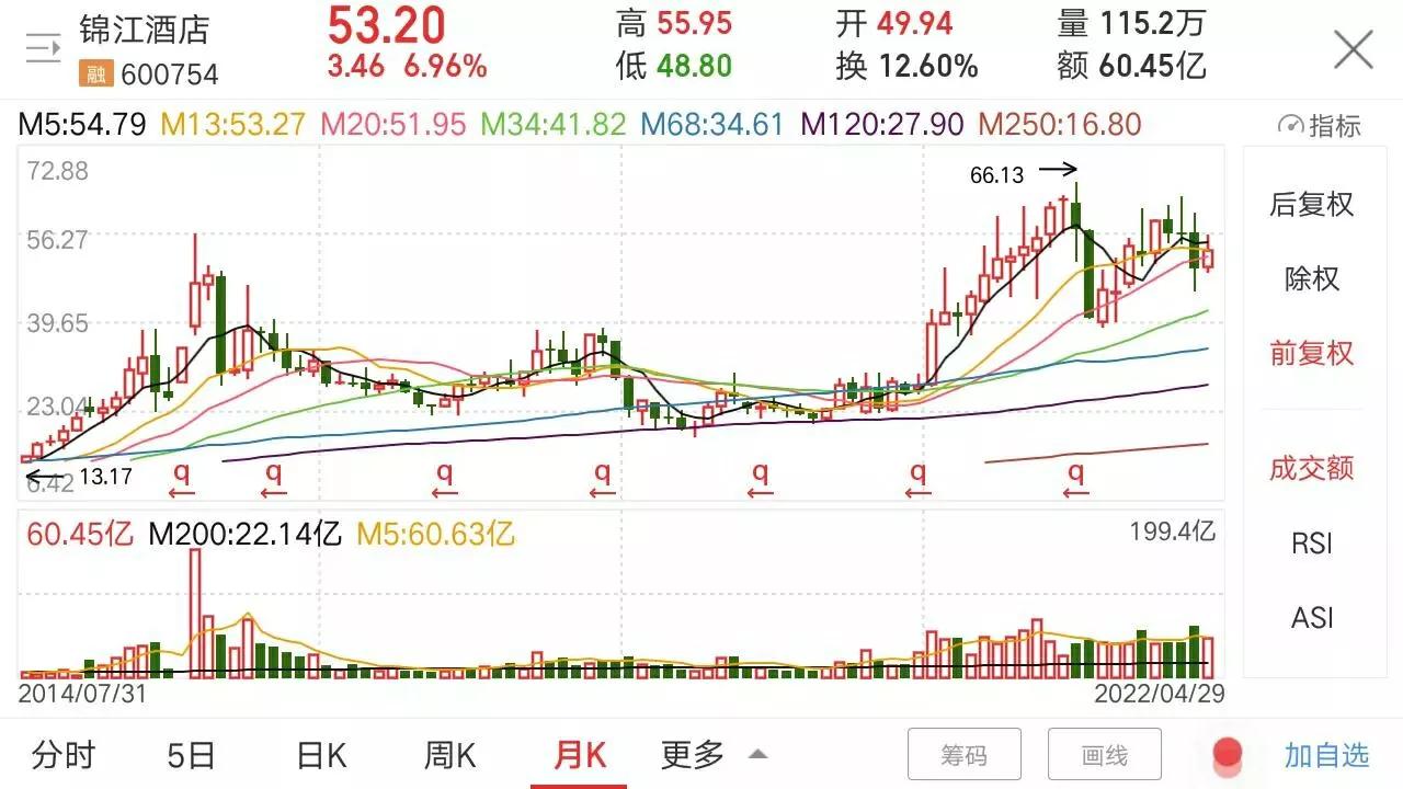 旅游酒店题材股,旅游酒店股是不是题材股