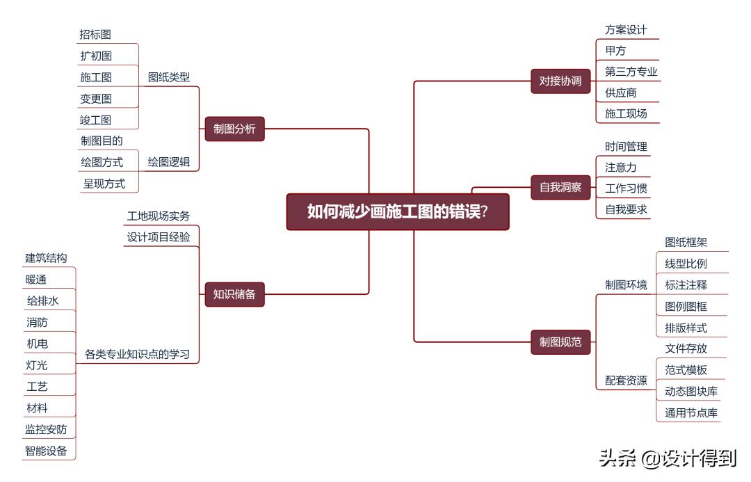 室内设计师需要知道的节点图,室内设计师作图注意事项