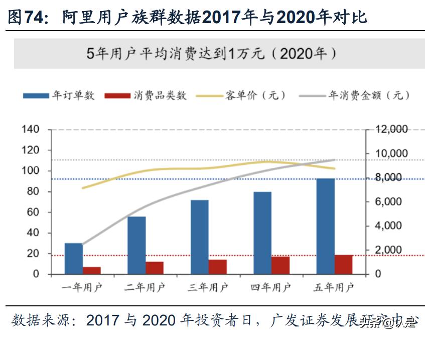 淘宝对阿里巴巴的贡献度,阿里巴巴和淘宝给我们带来了什么