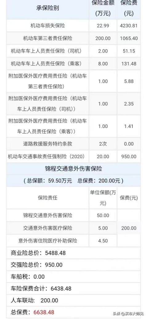 特斯拉新车保险哪里购买划算,特斯拉新车保险怎么购买较便宜