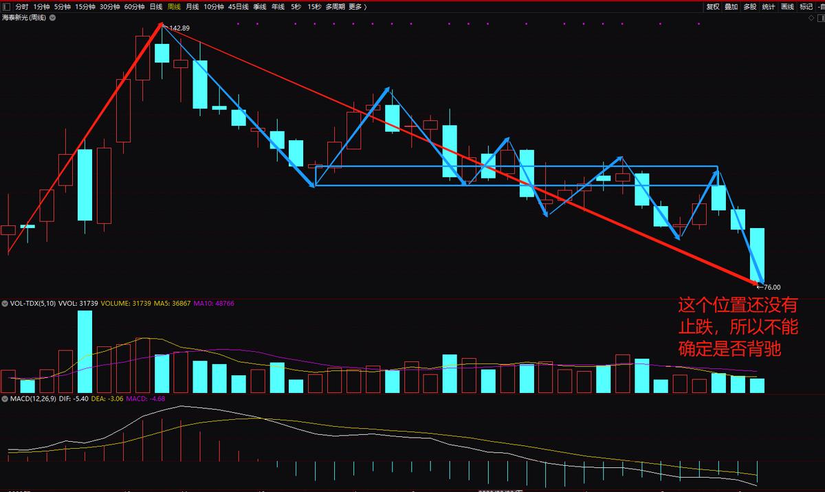 海泰新光股票分析,海泰新光股票后市预测