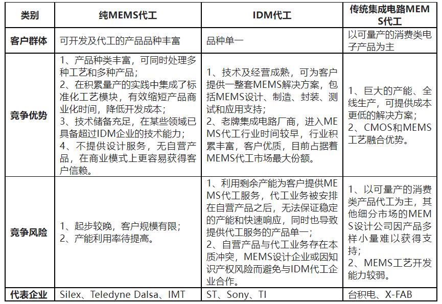 中国mems传感器产业迎来黄金十年,2024中国MEMS产业区域排名