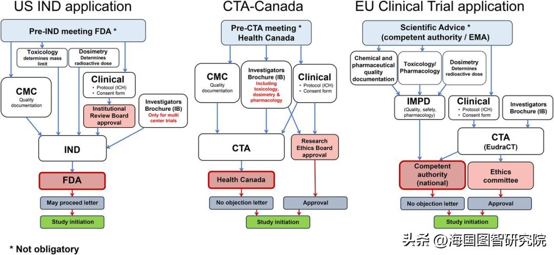 核药能治疗什么,核药能治疗核辐射吗
