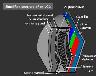 电视发展到什么程度了,电视百年演变过程