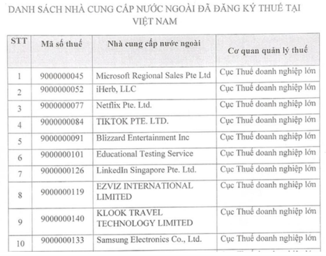 tiktok越南市场政策,越南向世贸组织提起关税申诉