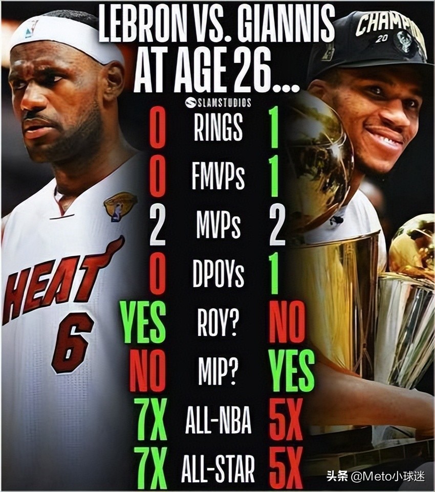 不服！未来五年十大巨星排名，詹姆斯杜兰特库里一个都没上榜