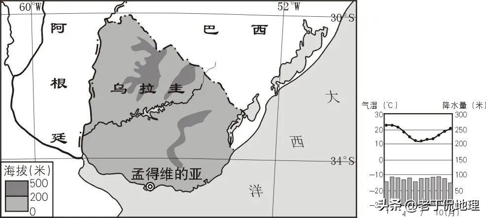 世界杯巡礼乌拉圭,巡礼世界杯乌拉圭