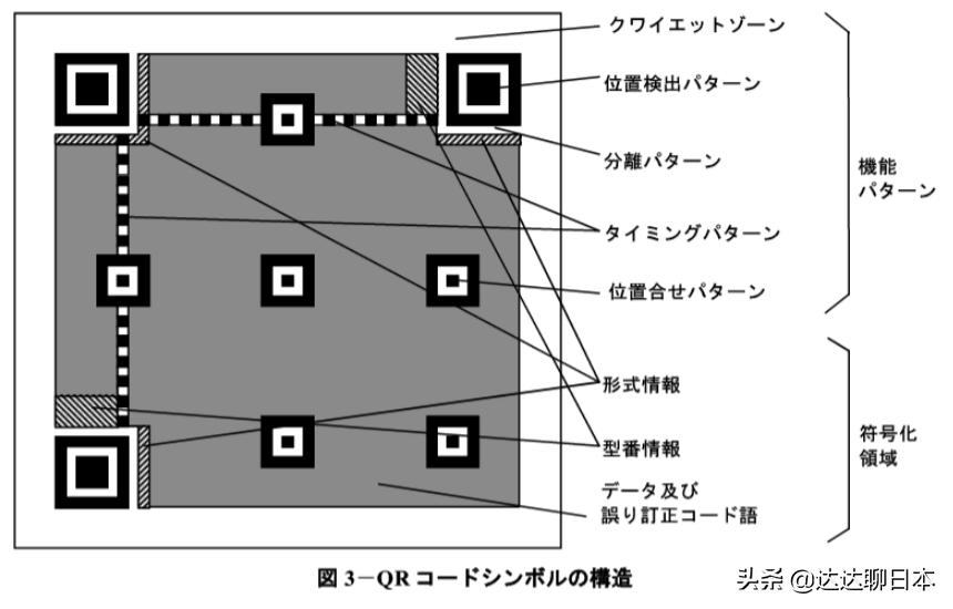 日本人发明的东西都有哪些,有什么常用的东西是日本人发明的