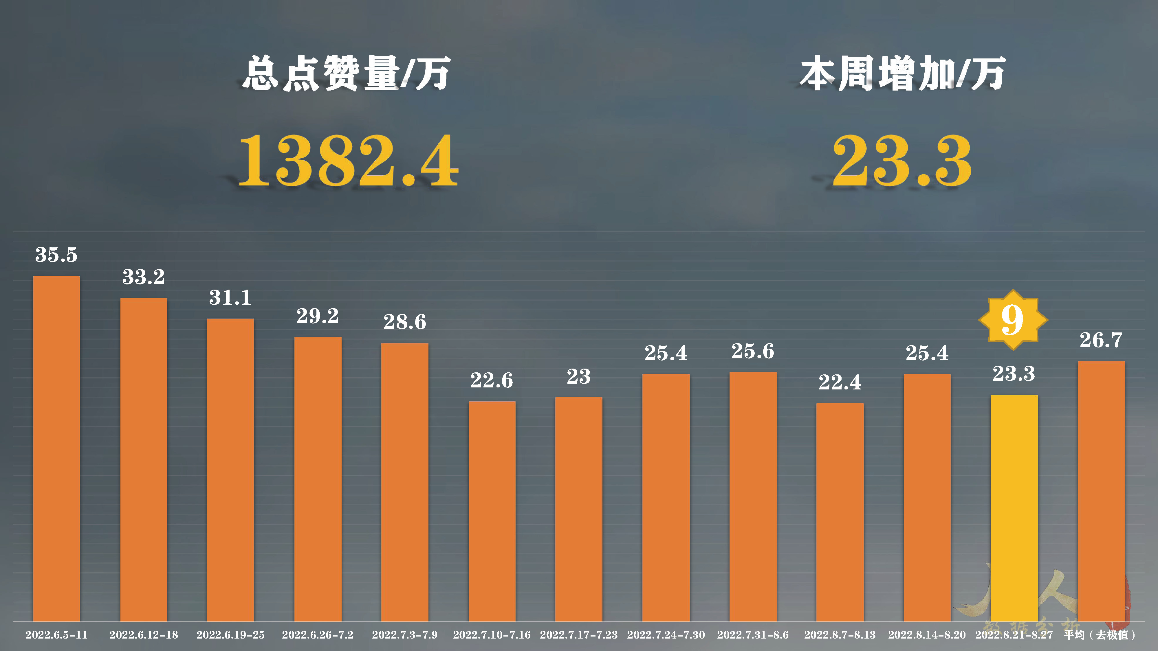 凡人修仙传动漫的b站总投币量,凡人修仙传动漫播到多少集了